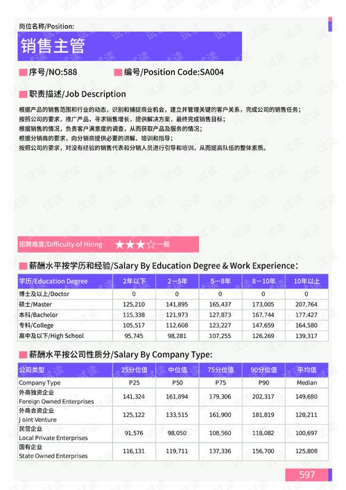 2021年薪酬報告系列之贛州地區(qū)銷售門崗位薪酬水平報告.pdf.pdf 互聯(lián)網(wǎng)文檔類資源 CSDN下載