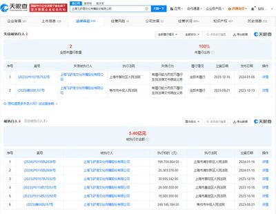 驢媽媽關聯(lián)公司已成老賴 驢媽媽累計被執(zhí)行超5.4億