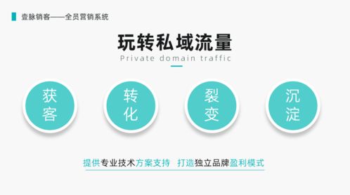 ai智能名片,互聯(lián)萬(wàn)物,賦予商務(wù)智能