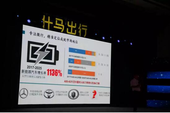 強(qiáng)強(qiáng)聯(lián)手 什馬出行 麗馳攜手加速布局新能源汽車(chē)出行產(chǎn)業(yè)