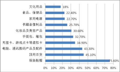 統(tǒng)計(jì)分析計(jì)劃書(shū)