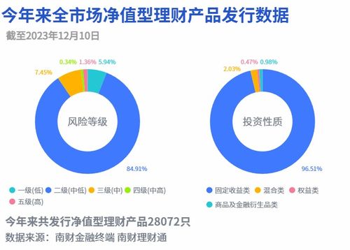 權(quán)益類公募產(chǎn)品今年來收益全線告負,理財公司出手自購提振市場信心丨機警理財日報